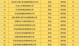 红河最新爆料,揭秘事件背后惊人真相